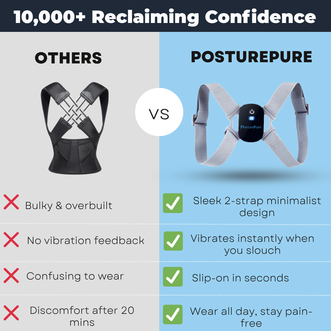 PosturePure - Smart Posture Corrector